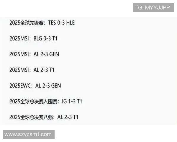 DOTA2实力排名新变动TES战队创下历史新高引发热议