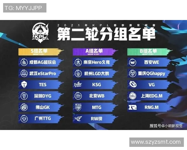 RNG战术解析:深入探讨王者荣耀进攻体系的核心策略与执行细节 RNG战术解析:深入探讨王者荣耀进攻体系的核心策略与执行细节